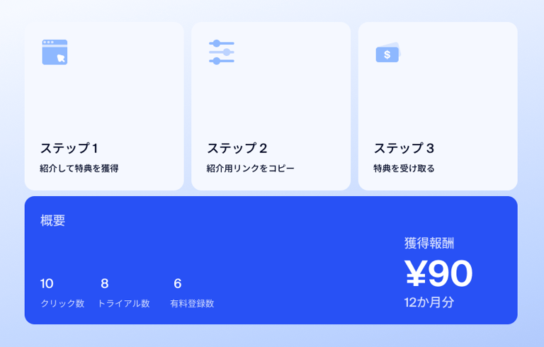 紹介プログラムの仕組み