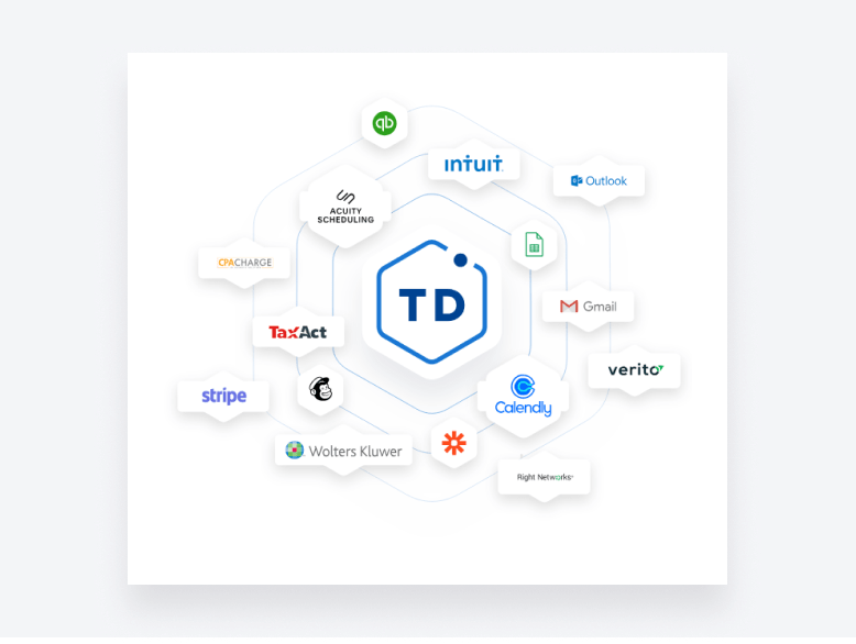 An image displaying the numerous third-party integrations TaxDome has.