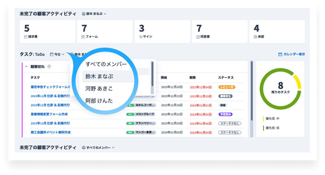 Analytics and reporting