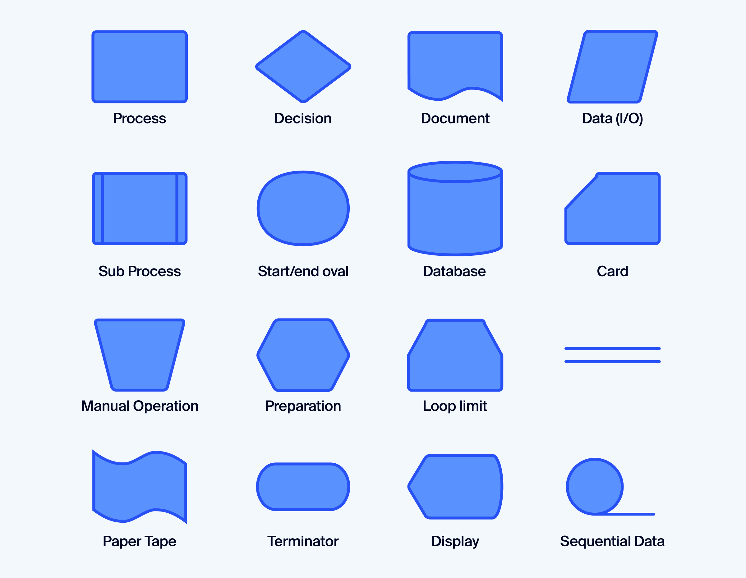 Rectangle Symbol In Flowchart Cpa Flowchart Symbols