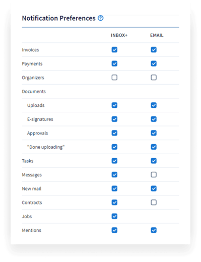 Personnalisez les préférences de notification