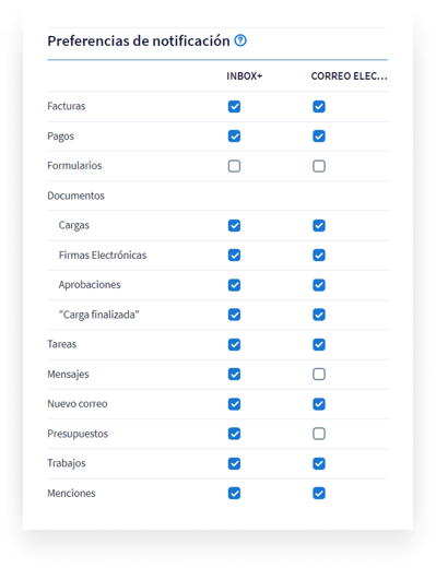 Personalizar las preferencias de notificación