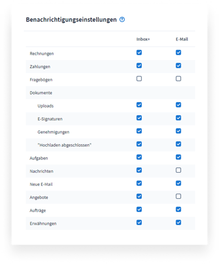 Benachrichtigungspräferenzen anpassen