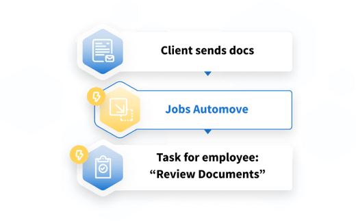 Kokonaisvaltainen hallintojen valvonta