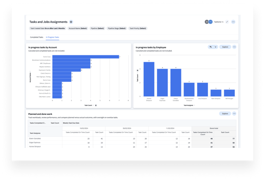 Monitorize o desempenho da sua empresa
