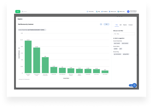 Transforme dados em conhecimento visual